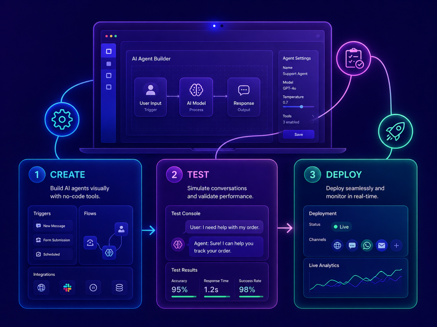 Agent Studio - bCloud AI