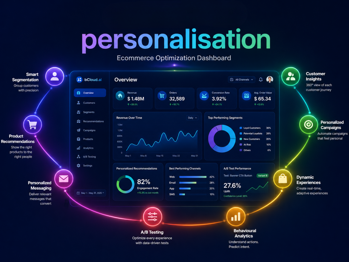 Personalization - bCloud AI
