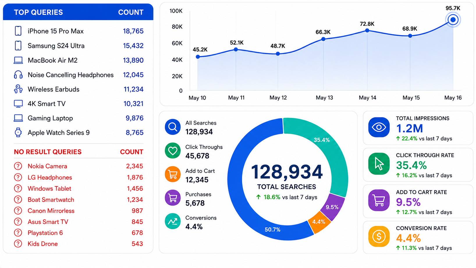 Analytics