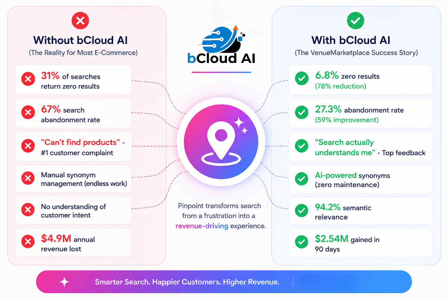 Whitepaper_2026 - bCloud AI