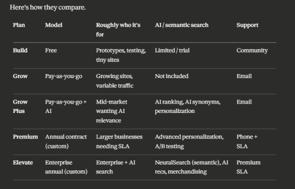 Algolia Price Comparison Table