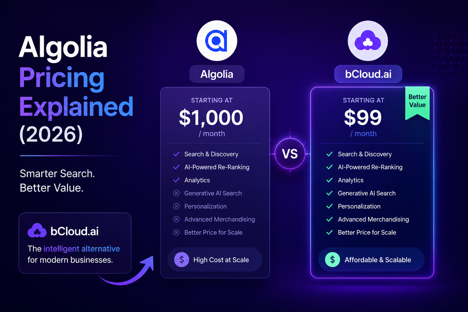 Unlocking Value: Exciting Algolia Pricing Insights for 2026