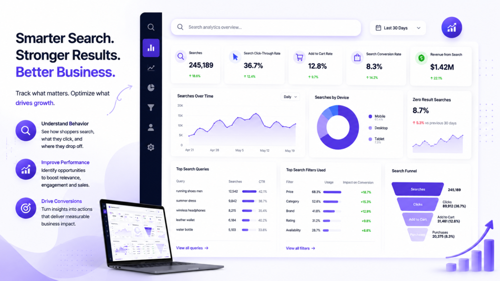 Ecommerce Search Analytics