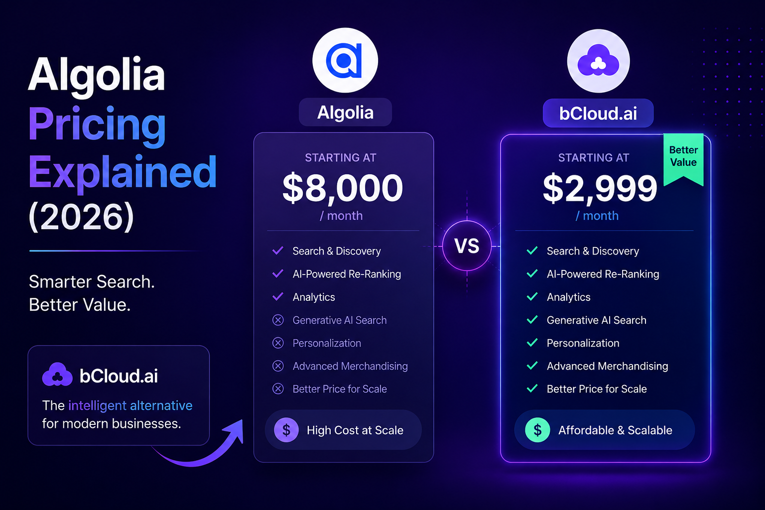 Algolia pricing