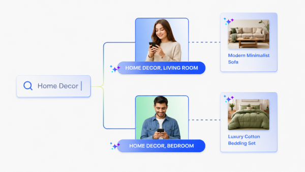 Product recommendations AI