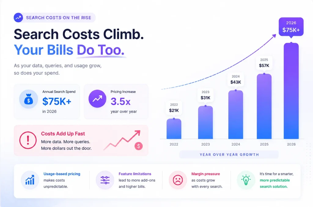 algolia too expensive