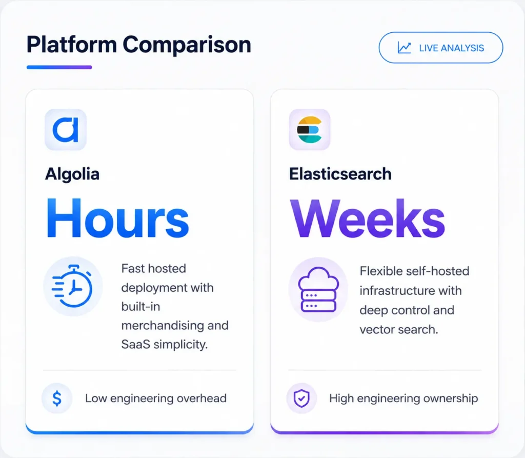algolia vs elasticserach