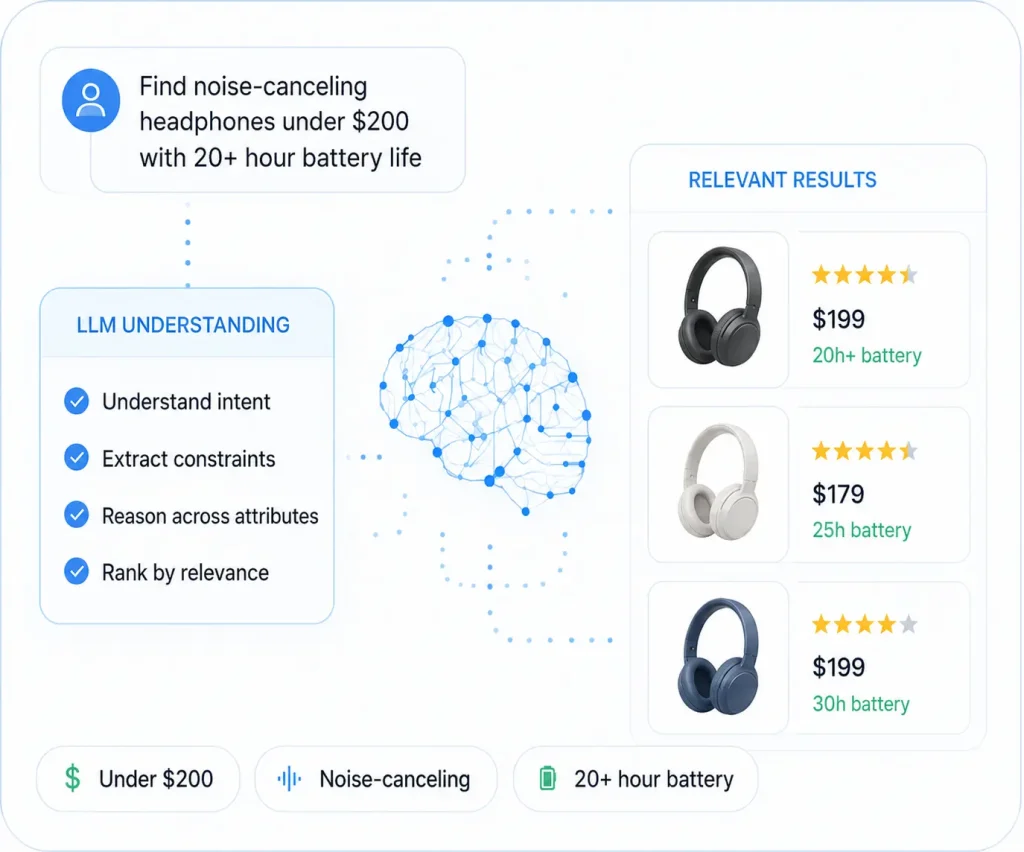 llm search for e-commerce