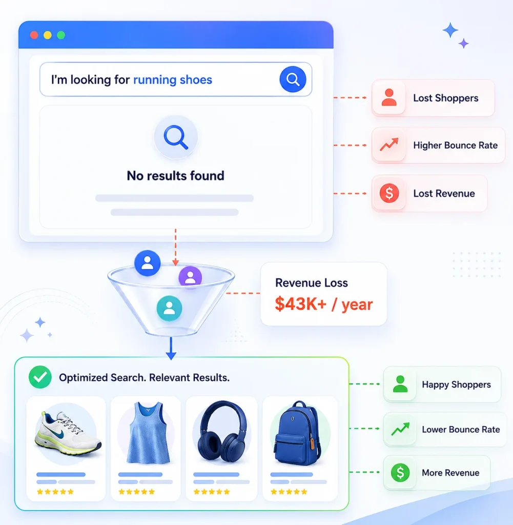 zero result ecommerce