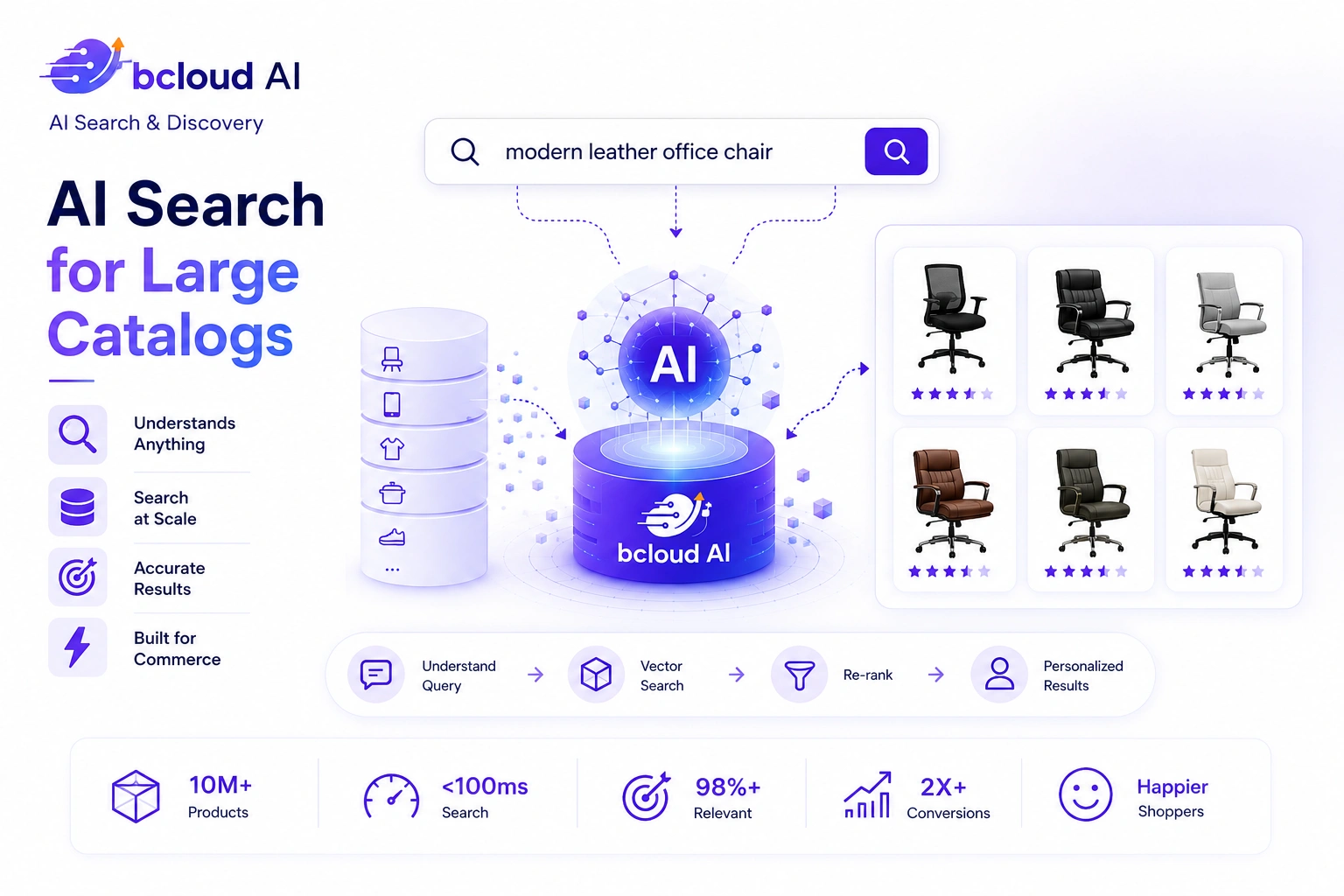 Search reranking reorders your results for relevance