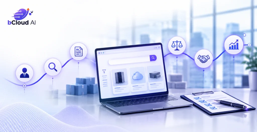 b2b customer journey