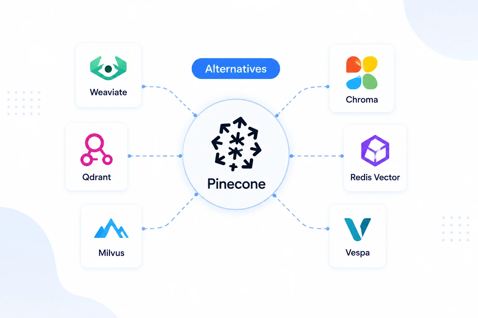 Pinecone alternatives compared on pricing, self-hosting, and hybrid search support