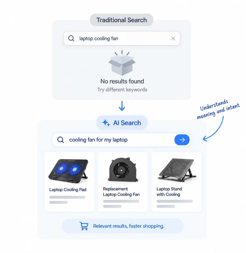 What is AI search for ecommerce
